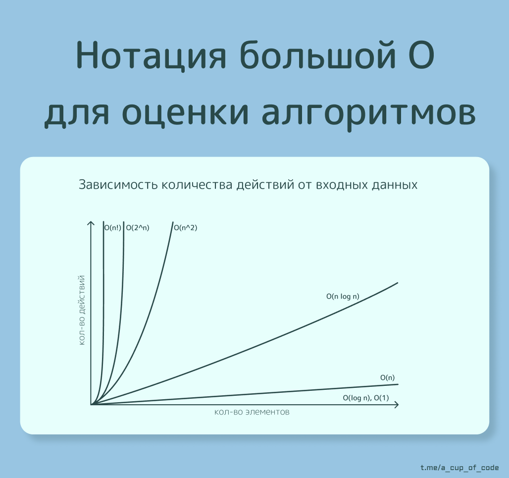 график роста сложности в нотации О большая